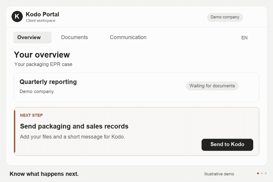 Illustrative Kodo client portal showing the EPR overview, packaging document upload and communication with Kodo.